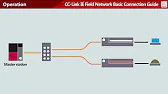 CC-Link IE Field Network Basic 02 System Configuration