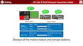 Diagram illustrating the CC-Link IE Field Network setup with devices connected via Ethernet, highlighting high-speed communication and network components.