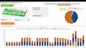 ECOADVISER software dashboard displaying real-time energy consumption data on a computer screen.