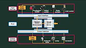 09 Mitsubishi PLC – PLC Program