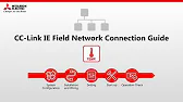 CC-Link IE Field Network – 01 System Configuration for Analog I/O