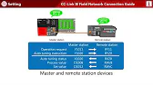 CC-Link IE Field Network – 02 Hardware Settings for Analog I/O